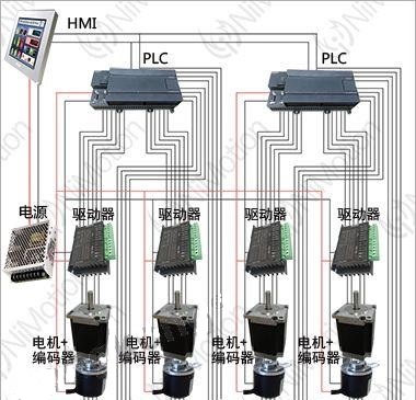 西門子plc與步進(jìn)電機(jī)modbus通訊應(yīng)用實例