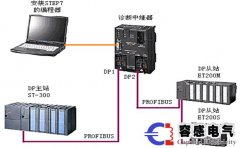 西門子plc simatic和人機界面hmi介紹