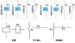 plc控制系統(tǒng)日常維護(hù)保養(yǎng)流程是什么？