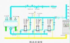 SIEMENS西門子觸摸屏編程軟件與PLC閉環控制的變頻器使用說明！