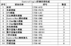 羅克韋爾指令及羅克韋爾plc控制系統設計在高爐TRT的應用實踐