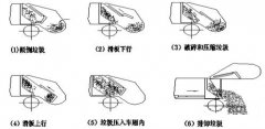 永宏PLC的壓縮式垃圾車電氣plc控制系統(tǒng)