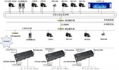 西門子plc可編程控制器和mcgs觸摸屏在中央空調系統的應用