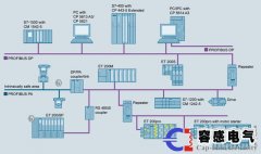 西門子plc1500控制器特性以及特點